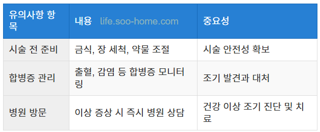 대장암 0기 치료 시 유의사항