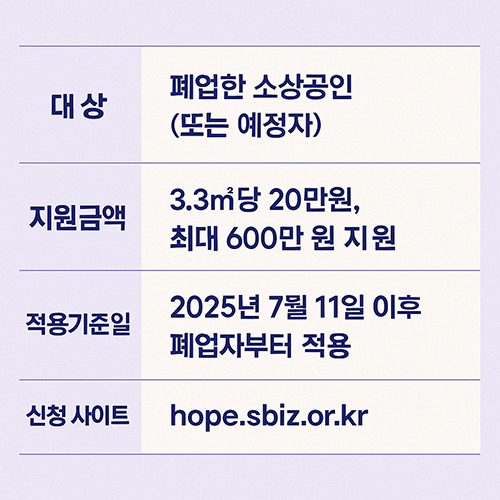 소상공인폐업