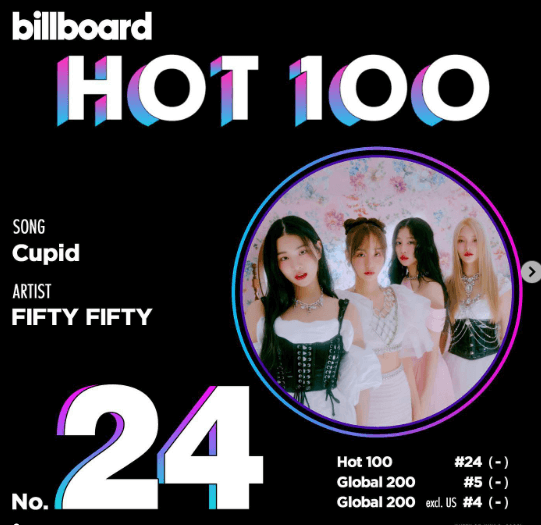 피프티 피프티가 빌보드 차트에 입성했다는 인스타 게시물