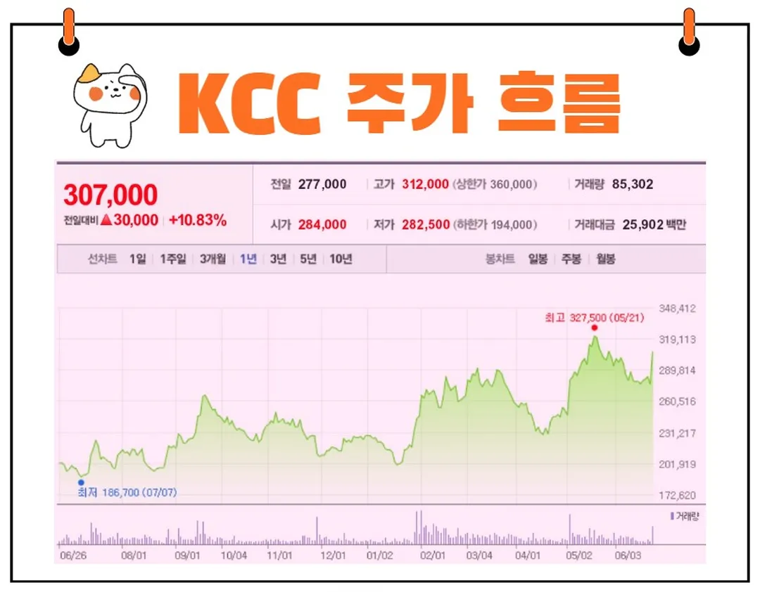 KCC 주가