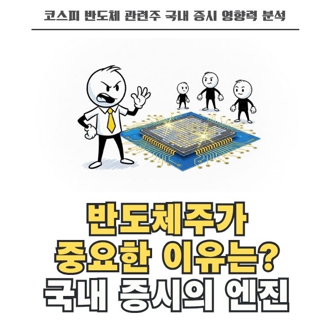 국내 증시를 주도하는 반도체주의 위상과 가치