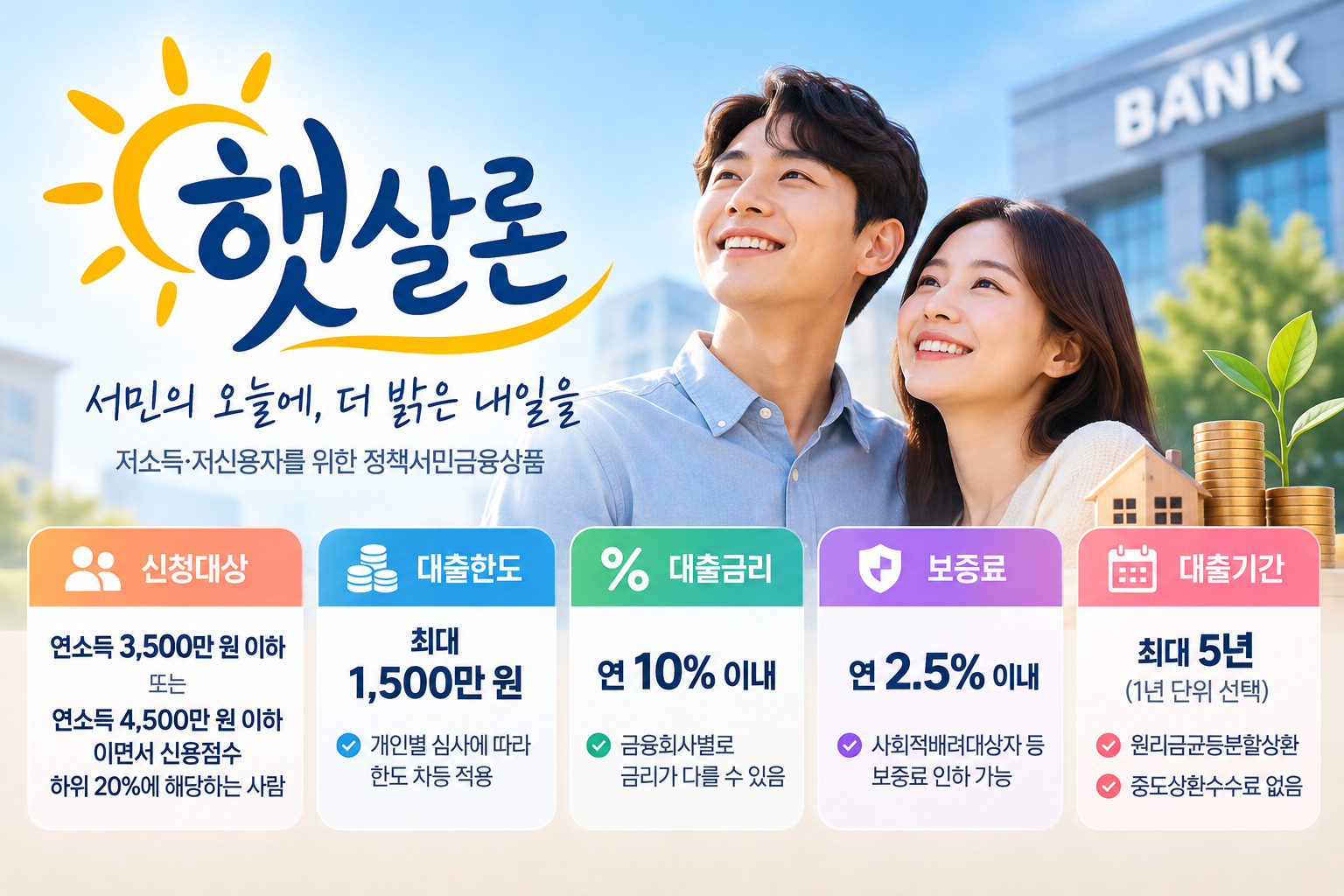 햇살론