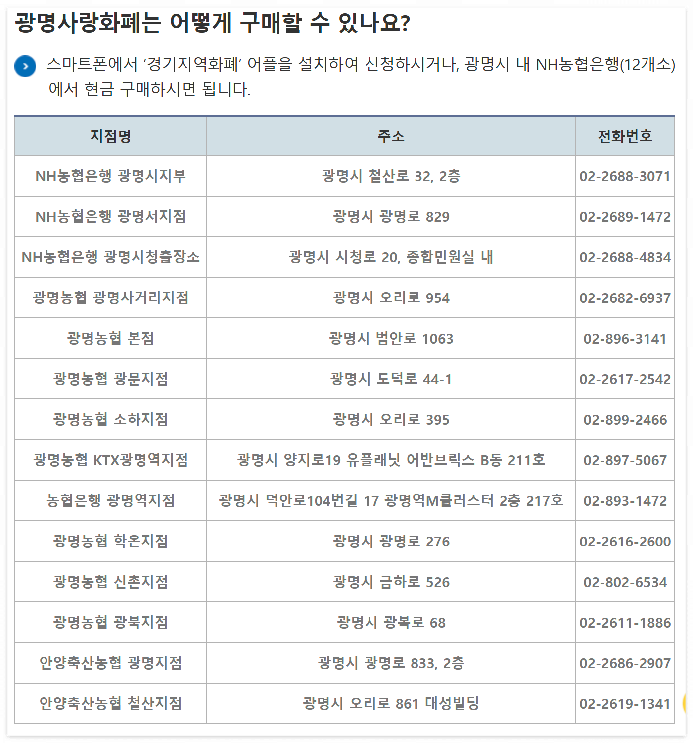 광명사랑화폐 100% 활용법: 신청방법부터 충전방법, 혜택까지 완벽 가이드