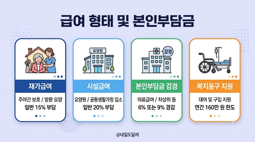 2026 노인장기요양보험 등급신청 방법 및 방문조사 대비: 1~5등급 혜택 총정리