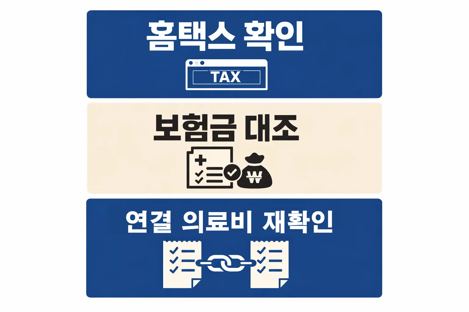 실손보험 연말정산 시 홈택스 확인과 보험금 대조, 연결된 의료비 재확인 순서를 점검하도록 만든 체크포인트 이미지