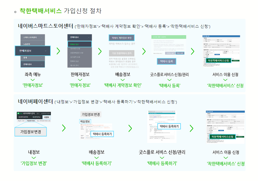 네이버스마트스토어_최저가택배_착한택배
