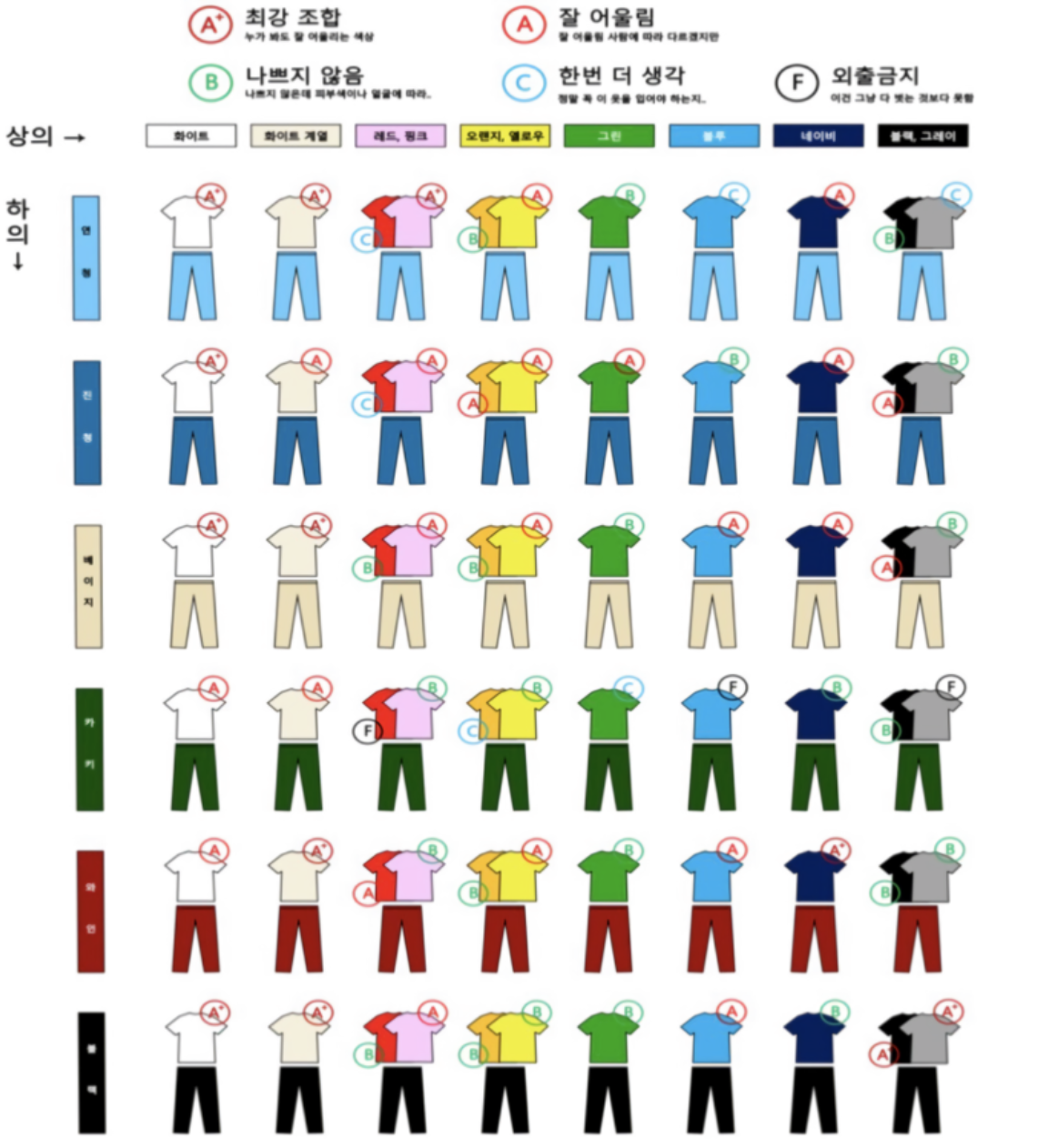 옷 색조합