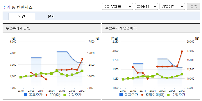 아세아시멘트_컨센서스