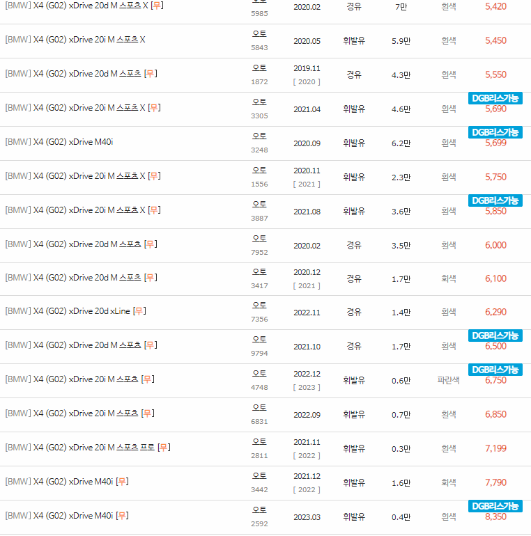 2018~2023년식 BMW X4(G02) 중고차 시세