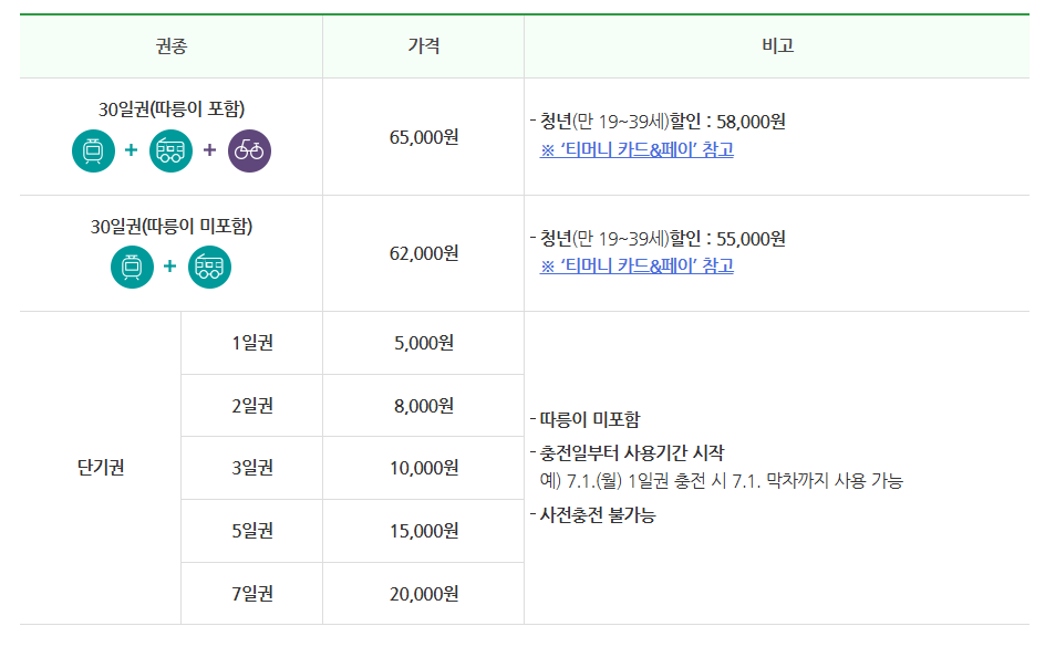 기후동행카드 홈페이지