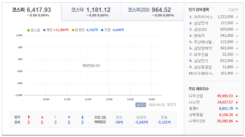 2026-04-23, 08시 30분 개장전 한국증시현황 [출처=네이버 Pay 증권 제공]