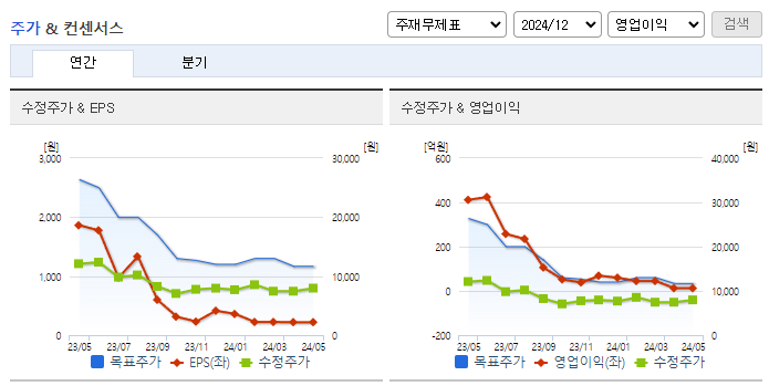 아모텍_컨센서스