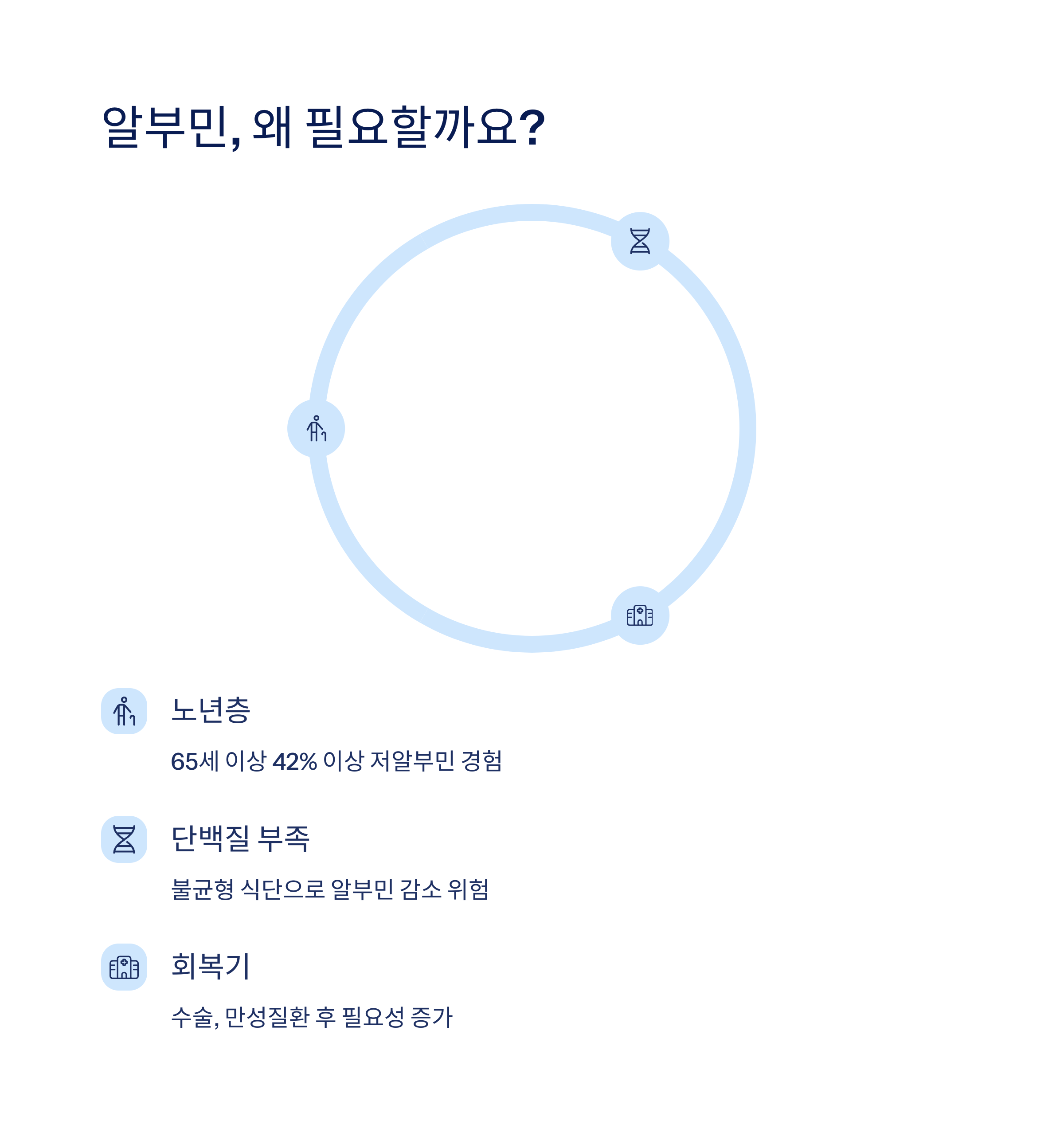 왜 알부민 영양제가 필요한가요?