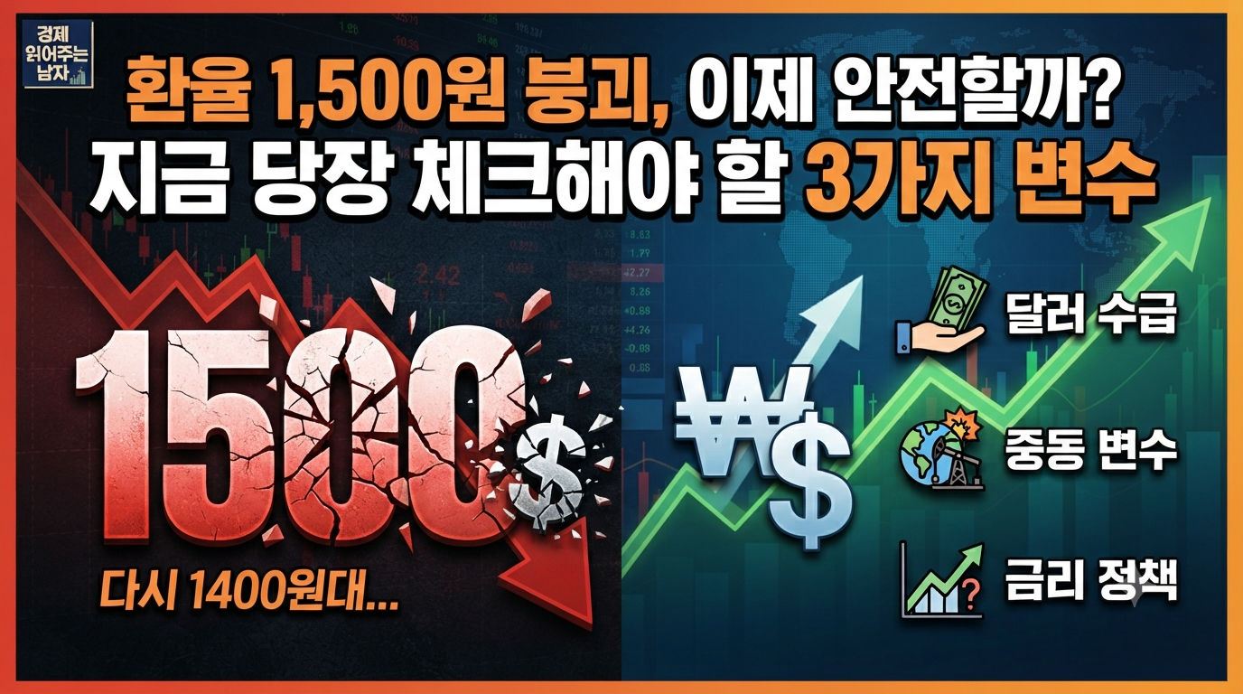 환율 1,500원 붕괴