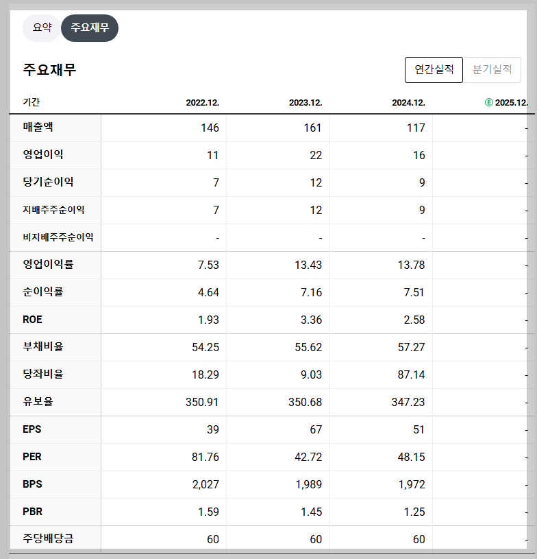 케이씨티 재무 지표