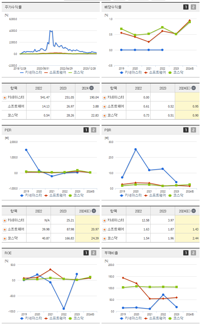 키네마스터_섹터분석
