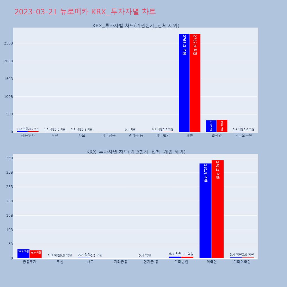 뉴로메카_KRX_투자자별_차트