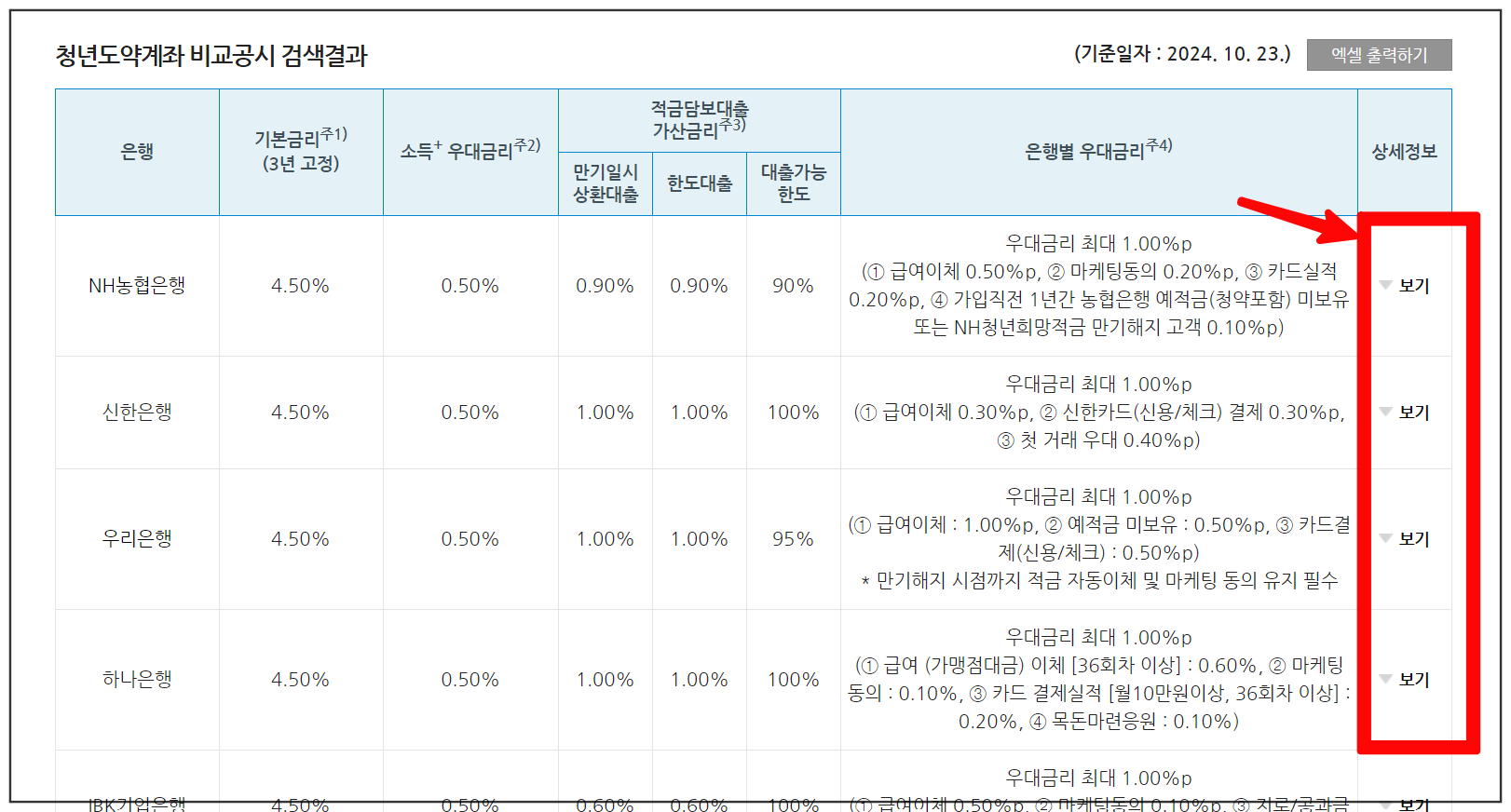 청년도약계좌 정부기여금 최대60만원 증가 신청
