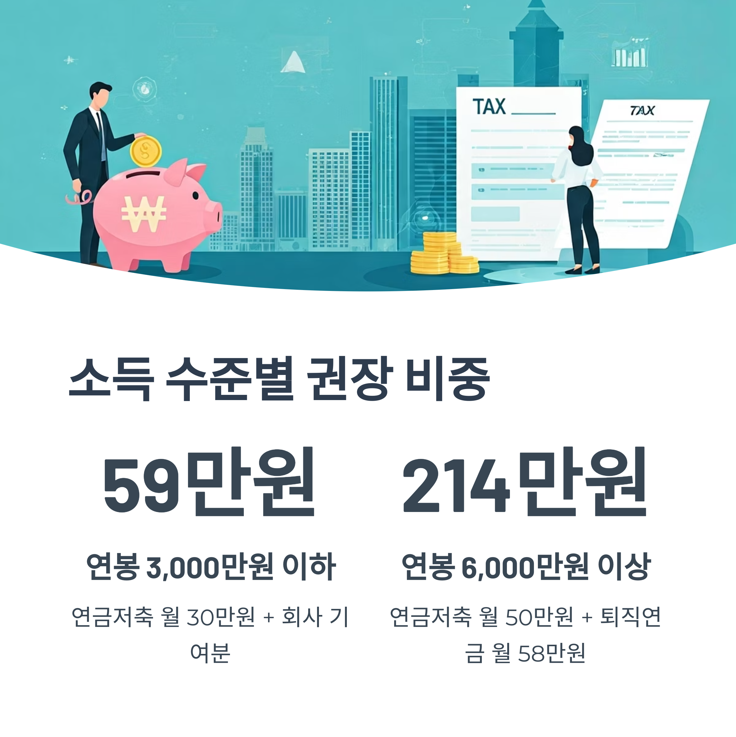 노후준비 투자상품 생애주기별 소득