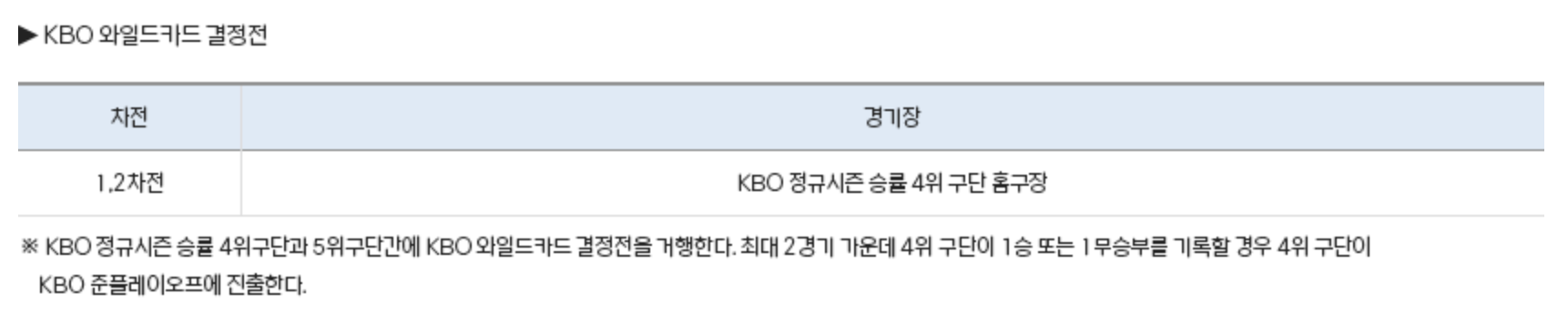 kbo-플레이오프-예매-총정리-포스트시즌-와일드카드