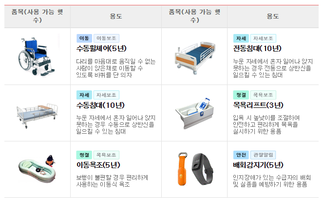 노인복지용구-대여품목