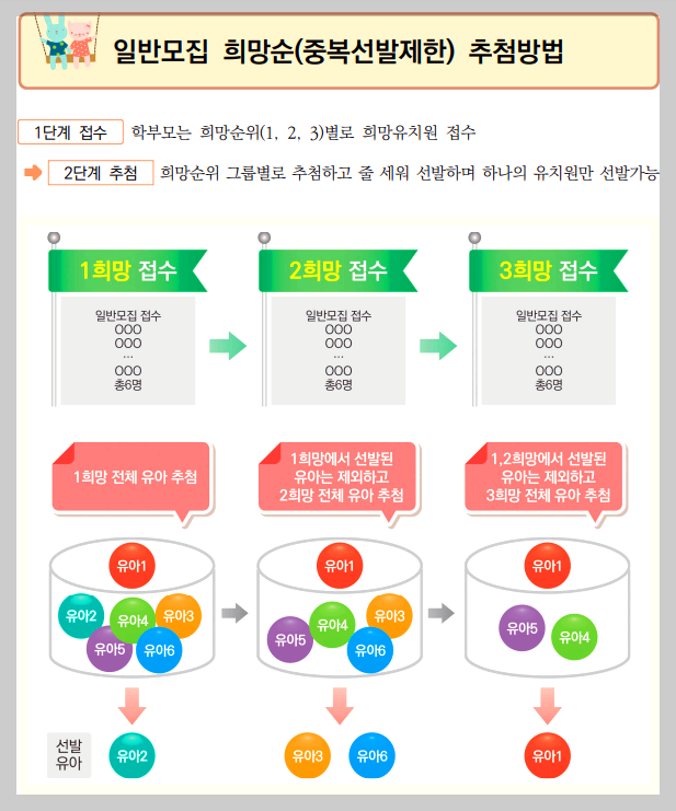 유치원 일반모집 추첨