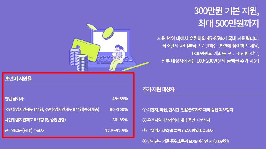 내일배움카드 사용법