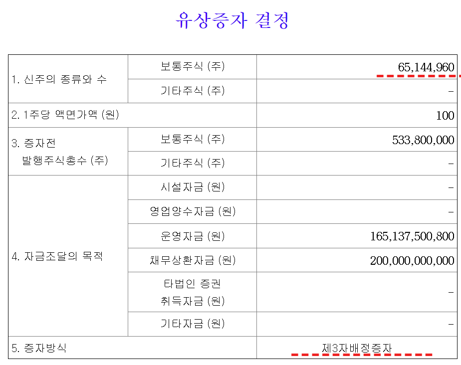 한온시스템 유상증자