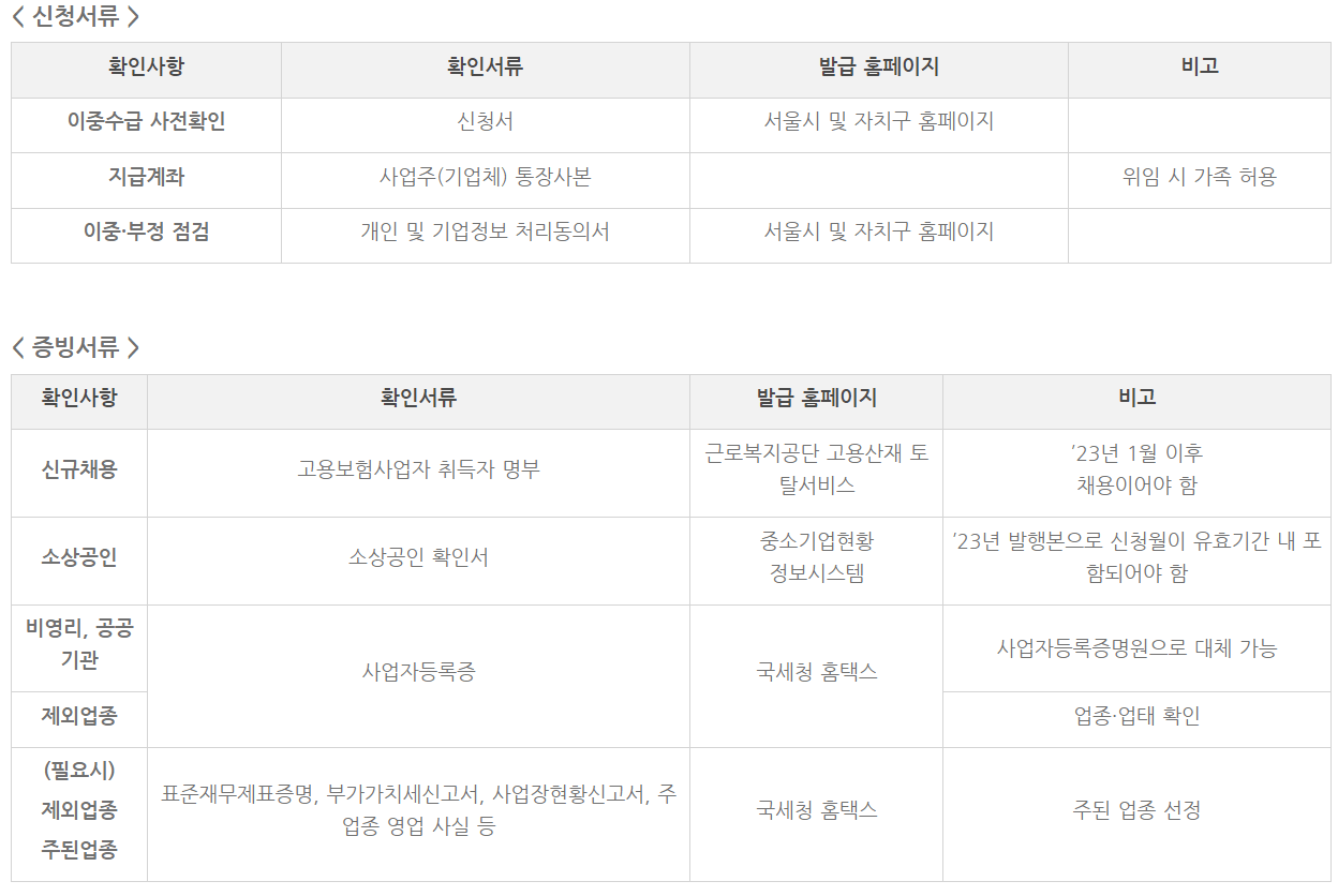 소상공인 버팀목 고용장려금 지원 대상 신청방법