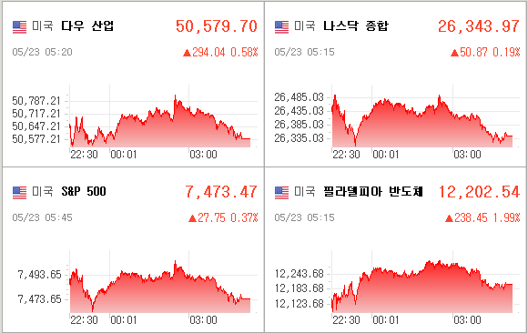 미국증시