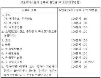 경로우대 혜택 박물관 입장료 영화관 할인 적용 방법_25