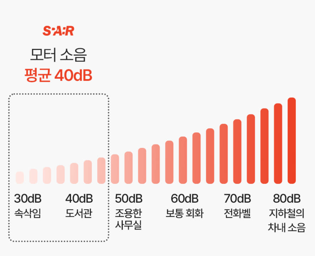 권은비 스파알 포터블 목 어깨 마사지기