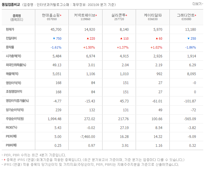 현대홈쇼핑_동종업비교자료