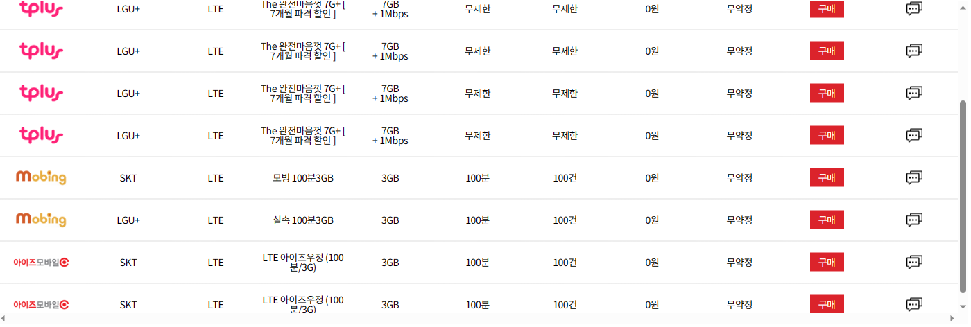 알뜰폰 0원요금제