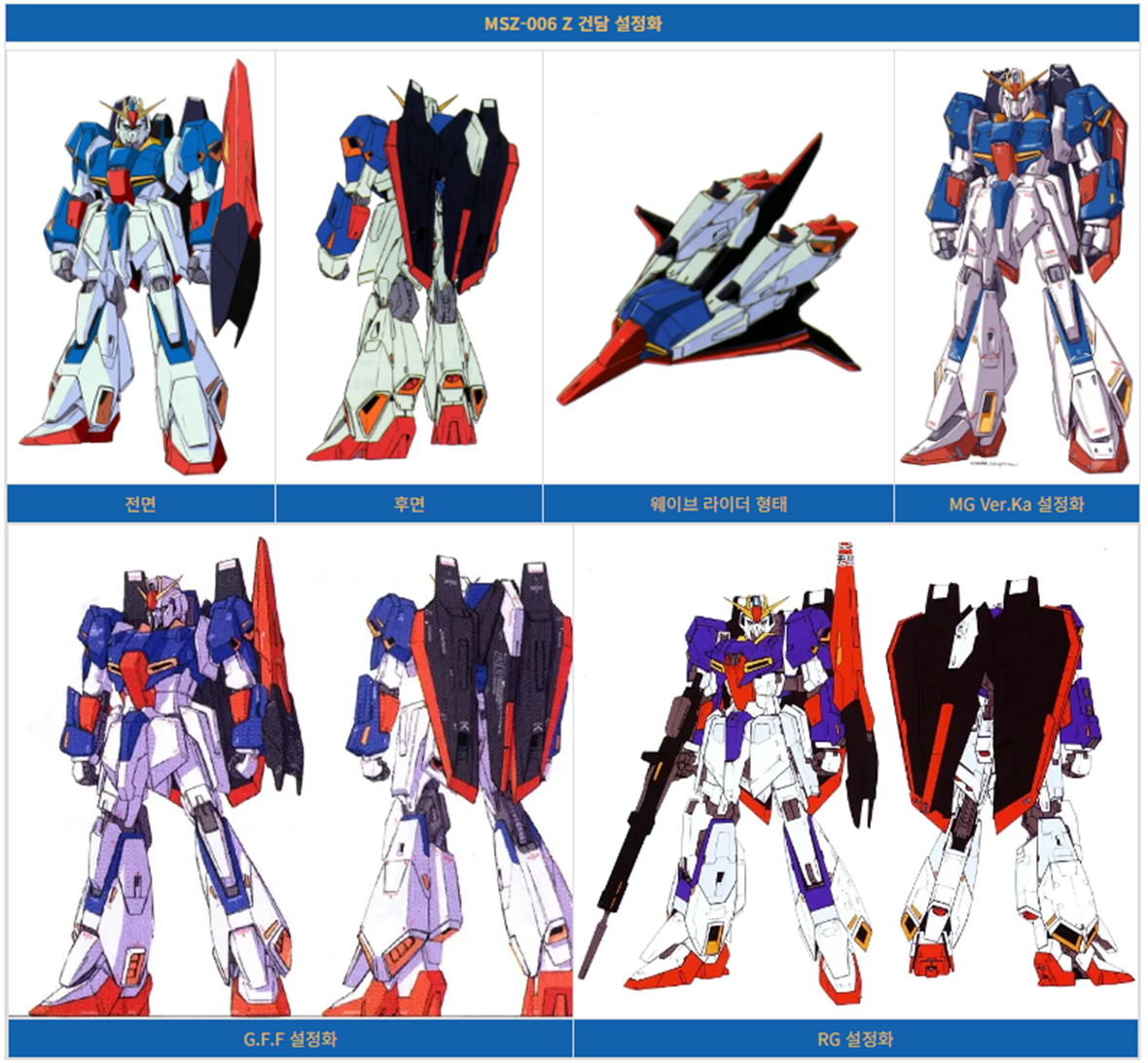 기동전사 제타건담에 등장하는 주인공 기체인 제타건담 설정 이미지입니다.