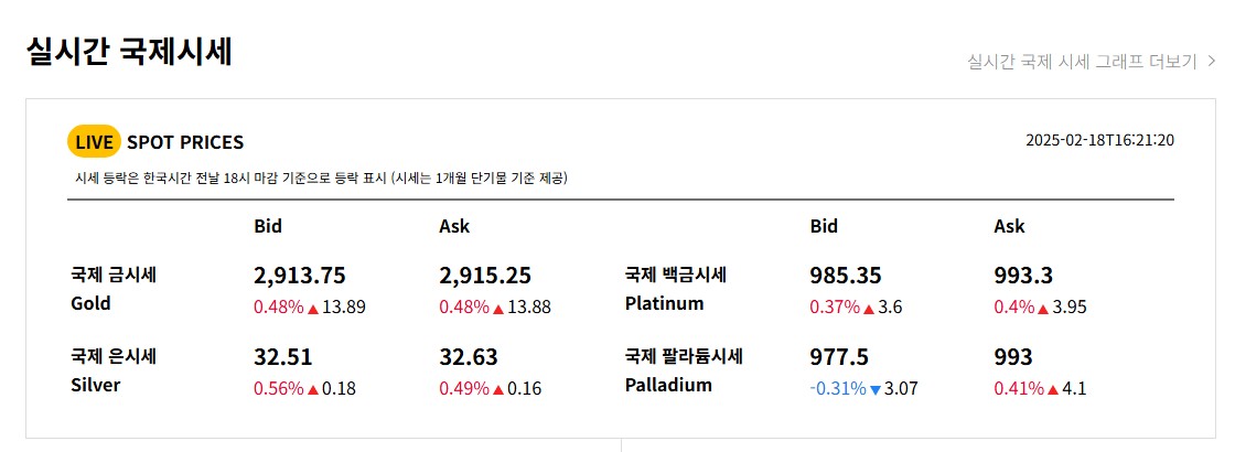 오늘금시세1돈가격 (금시세1돈가격&amp;#44; 오늘의금시세)