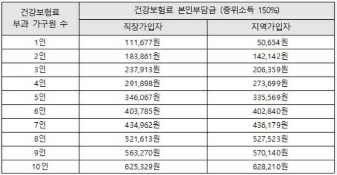 2023 서울시 청년수당 2차 신청