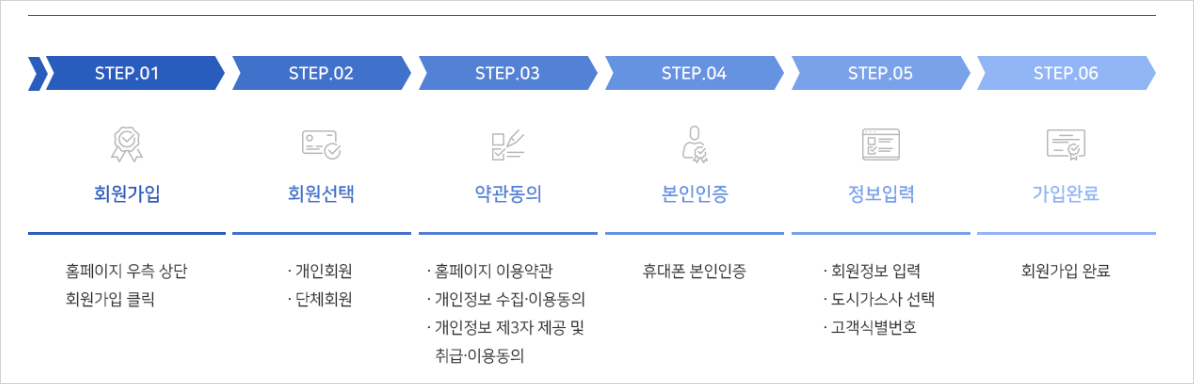 도시가스캐시백신청-회원가입안내절차