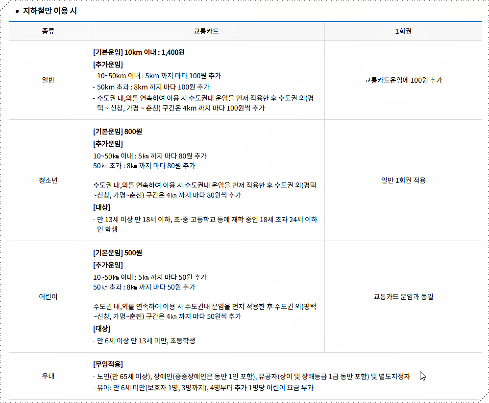지하철 운임 요금