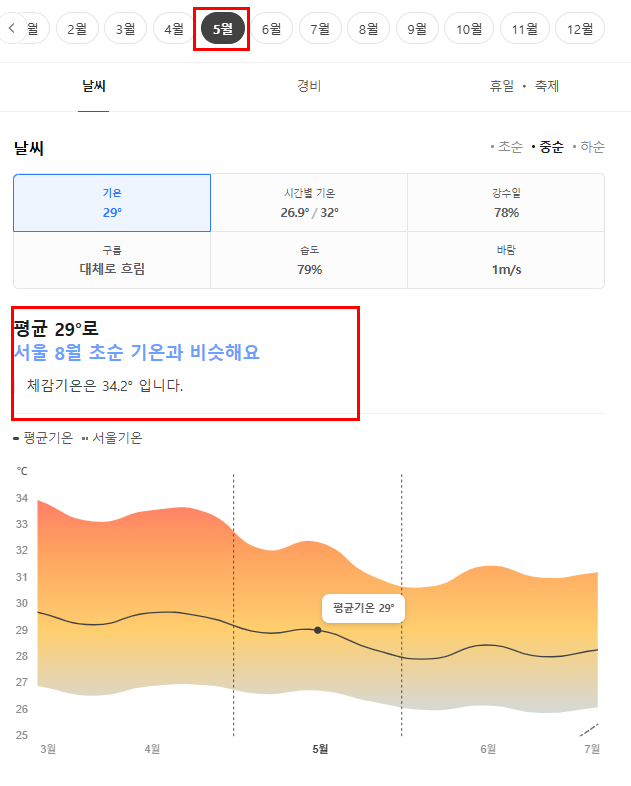 푸켓 5월 날씨 옷차림 추천 여행지