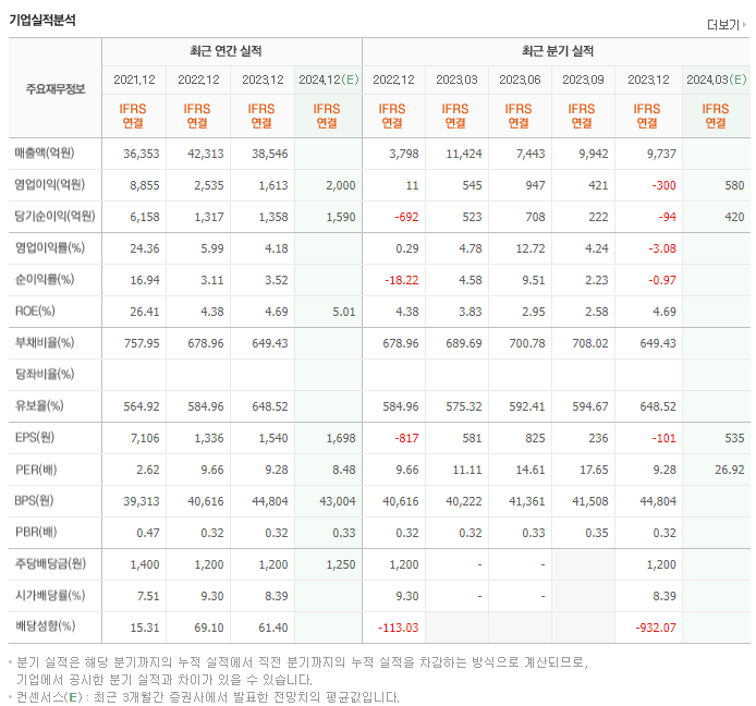 대신증권_실적