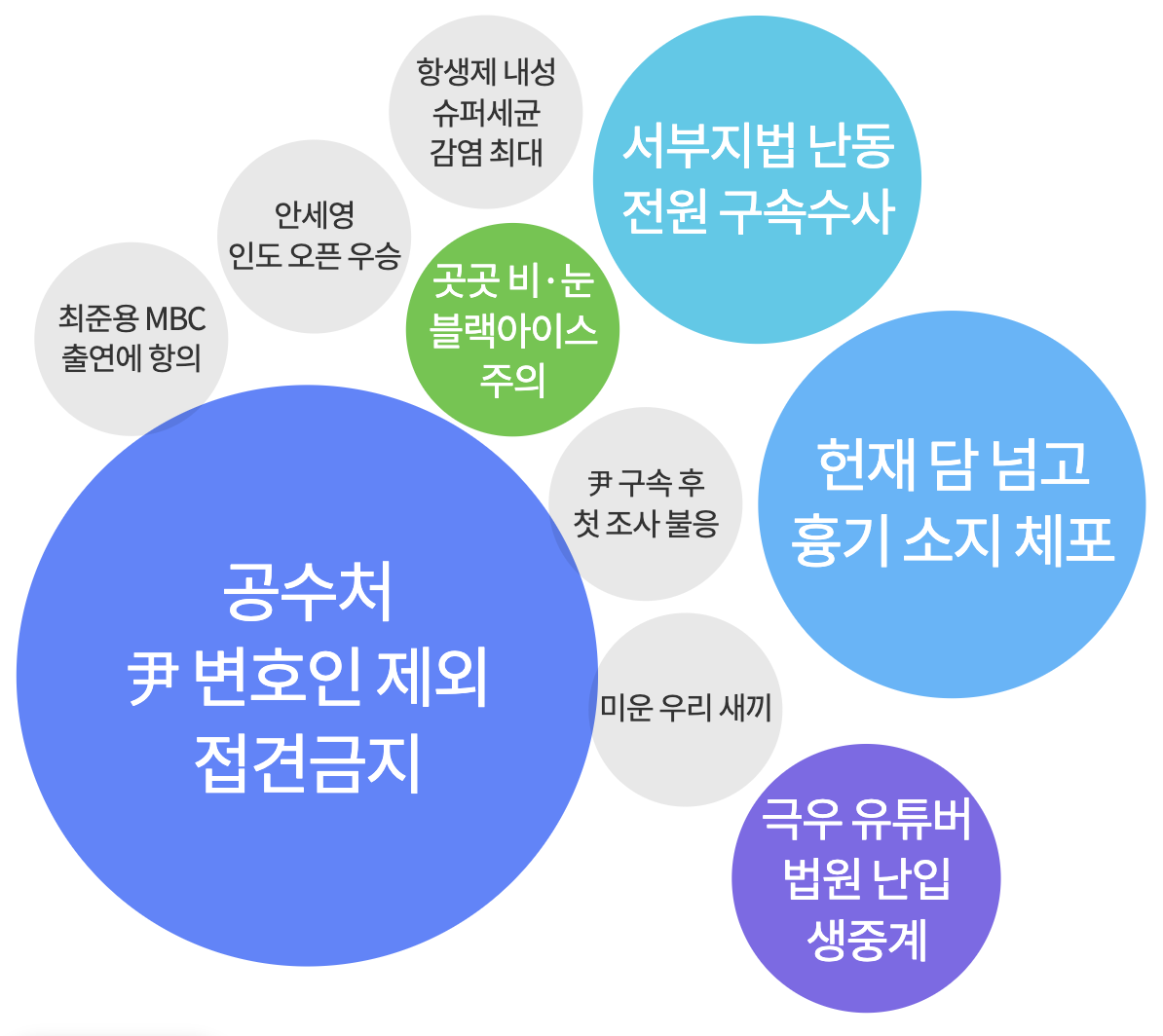 1월 20일 주요 키워드