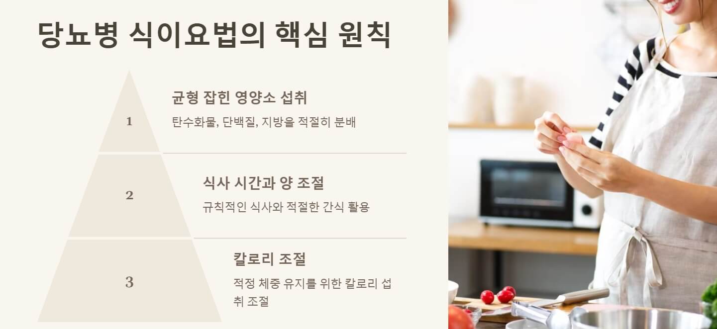 당뇨병 식이요법 치료법