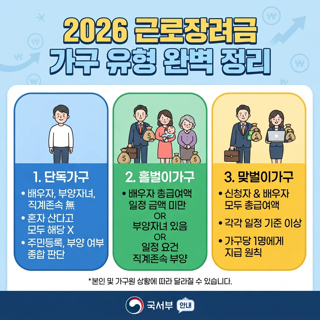 2026 정부지원금 확인하기
