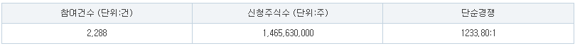 수요예측