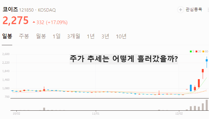 계엄령 탄핵 관련주 대장주 테마주 수혜주 TOP10