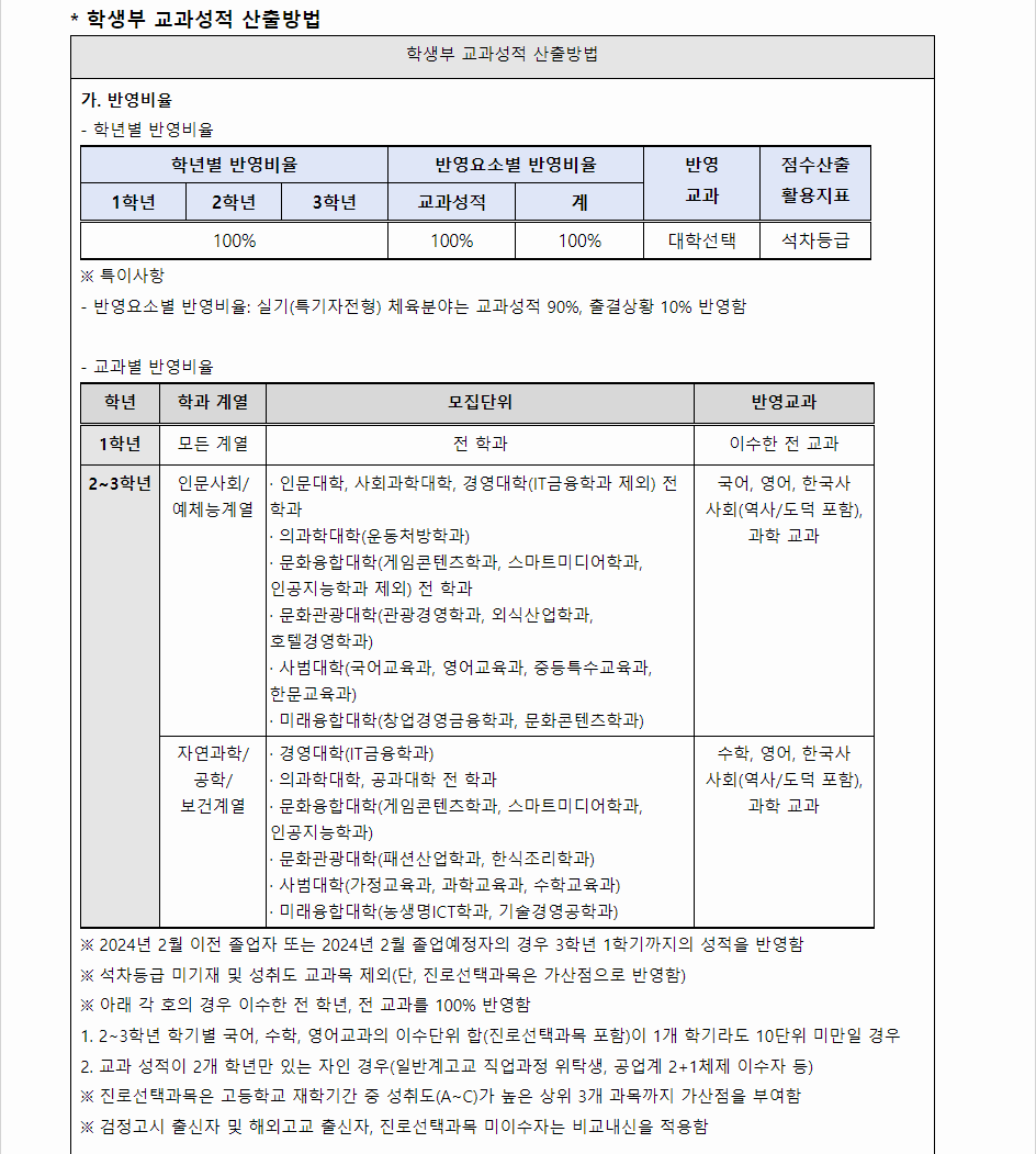 2024학년도 전주대학교 학생부교과전형 학생부 교과성적 산출방법