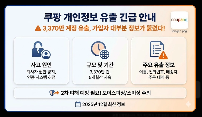 쿠팡개인정보 유출보상금 신청방법
