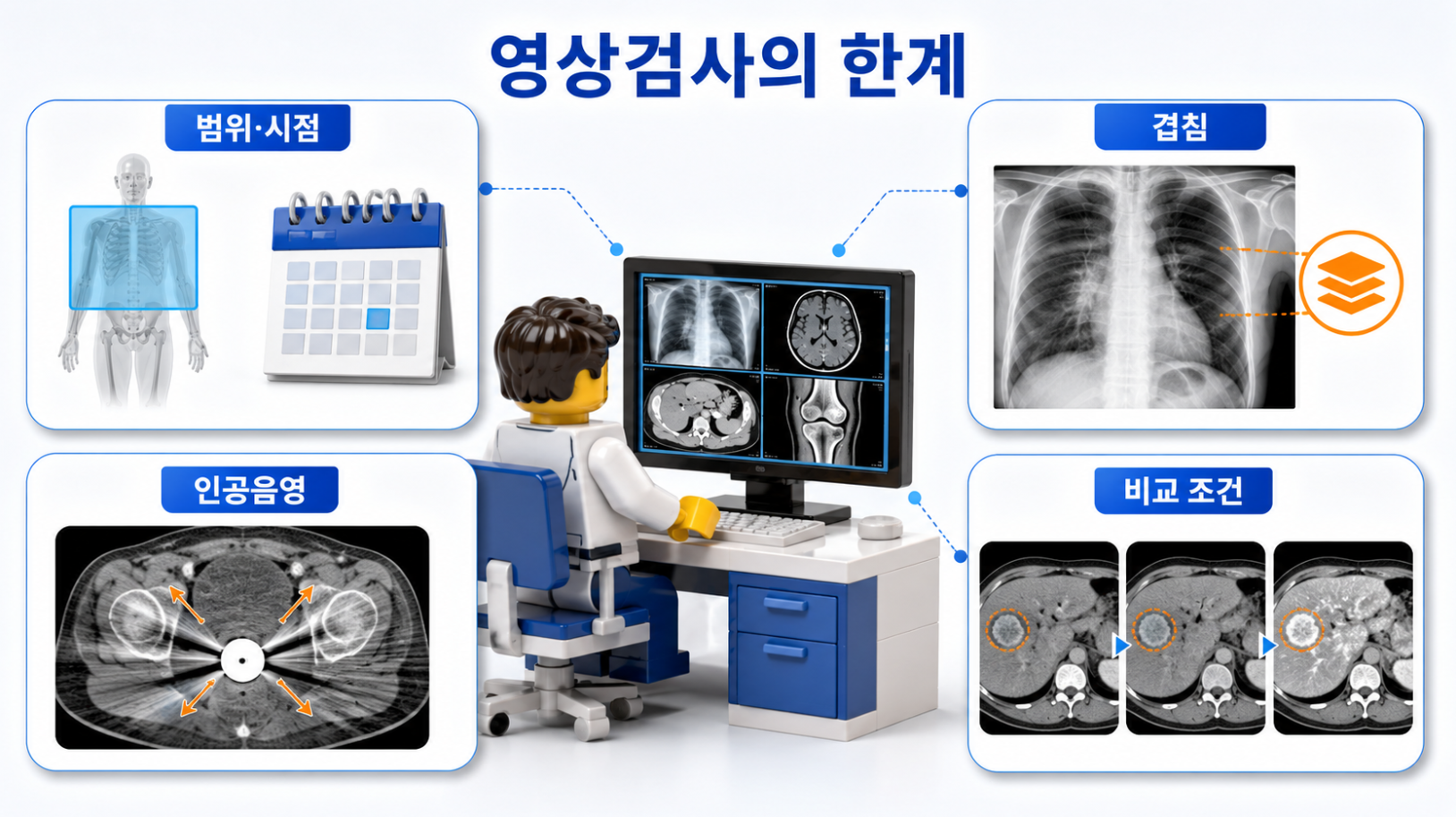 영상검사의 촬영 범위&middot;시점&middot;겹침&middot;인공음영&middot;비교 조건을 설명하는 의료 인포그래픽