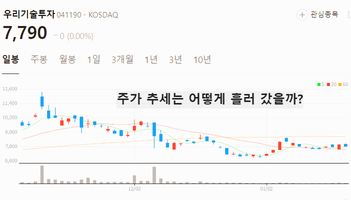 가상화폐 관련주 대장주 STO 테마주 TOP7